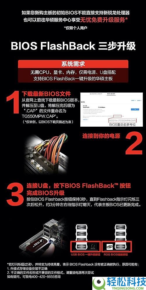 华硕X870主板支撑BIOS FlashBack 轻松备战9850X3D