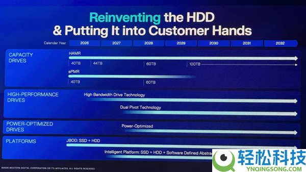 西部数据40TB HDD硬盘本年就到,100TB定在2029年