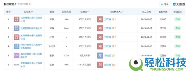 96年女生月入百万公布30岁退休：已买好去冰岛的机票