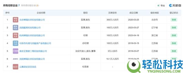 96年女生月入百万公布30岁退休：已买好去冰岛的机票