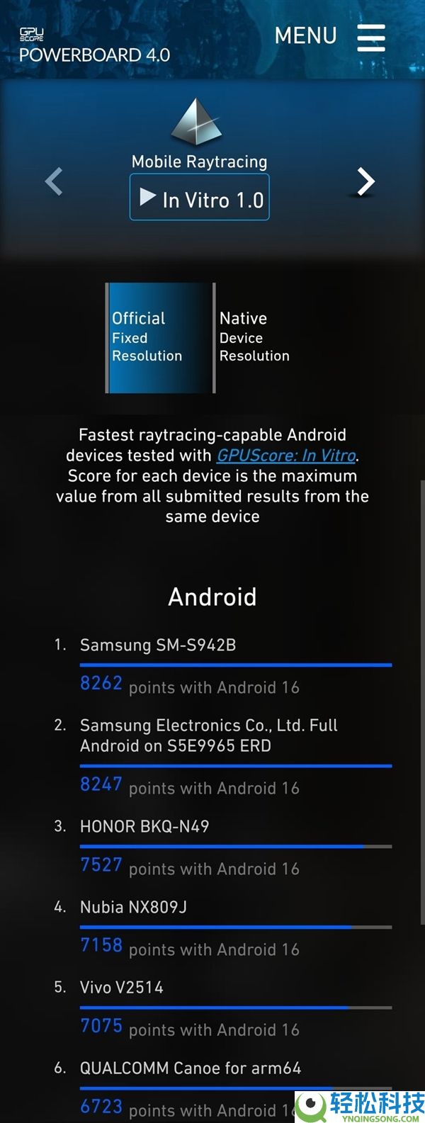 全球首款2nm芯片,三星Exynos 2600光追机能逾越骁龙8E5
