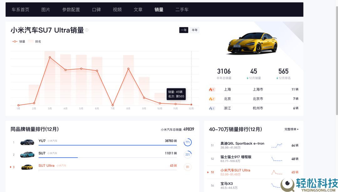 小米SU7 Ultra专属销售团队调剂：权限开放全员可售,销量下滑致战略改变