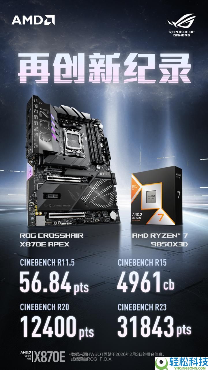 华硕ROG X870E APEX主板助9850X3D创4项超频记载