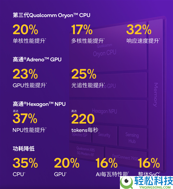 春节换机指南,2026年值得入手的骁龙旗舰清点：从机能到影象各价位段闭眼选