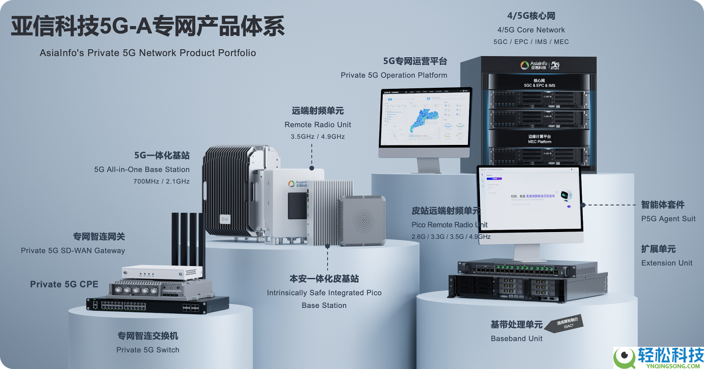 亚信科技、新疆挪动助力新疆油田建成首个5G专网下沉中心网