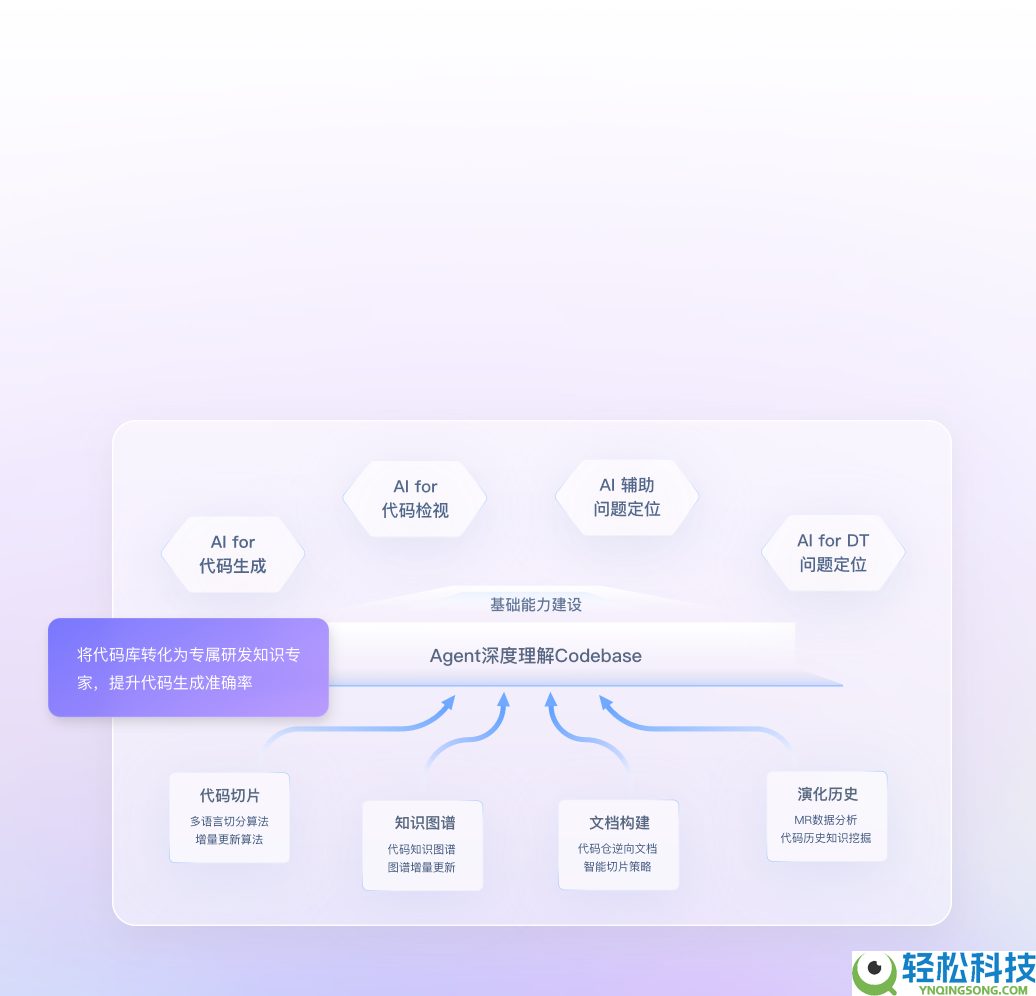 华为云码道（CodeArts）代码智能体公测上线
