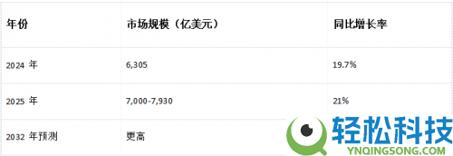 普恩志科技全球半导体工业链晋级：代理商的黄金时机已降临