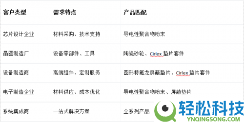 普恩志科技全球半导体工业链晋级：代理商的黄金时机已降临