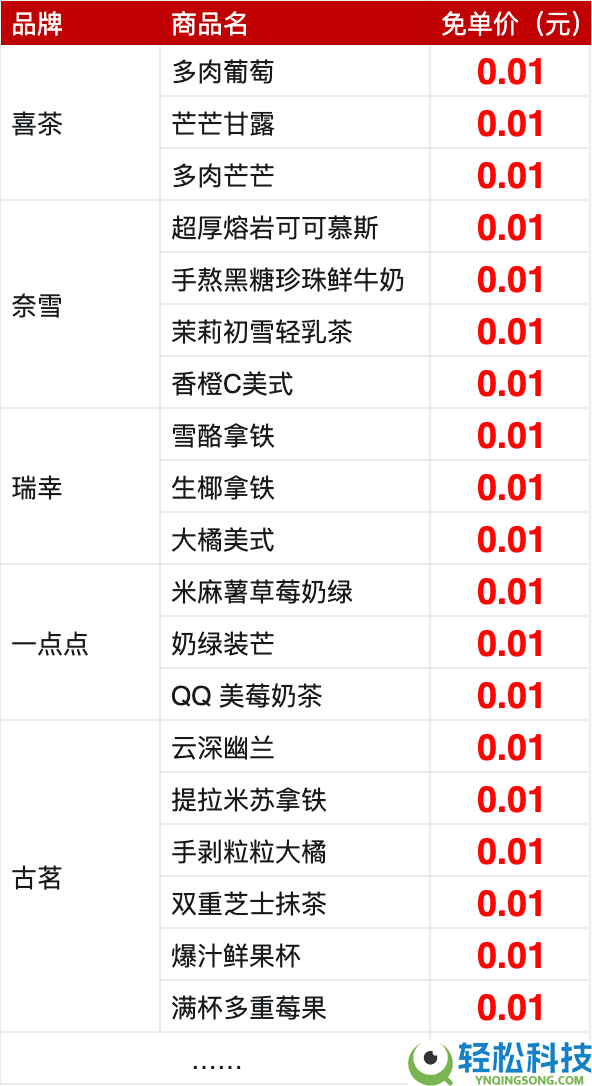 羊毛速薅,千问30亿春节请客 首波25元奶茶人人有份