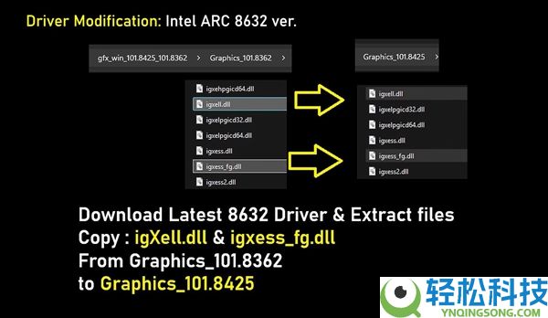 四大哥卡战将来,Intel锐炫A380成功启用XeSS 3多帧生成,帧率直接翻三倍