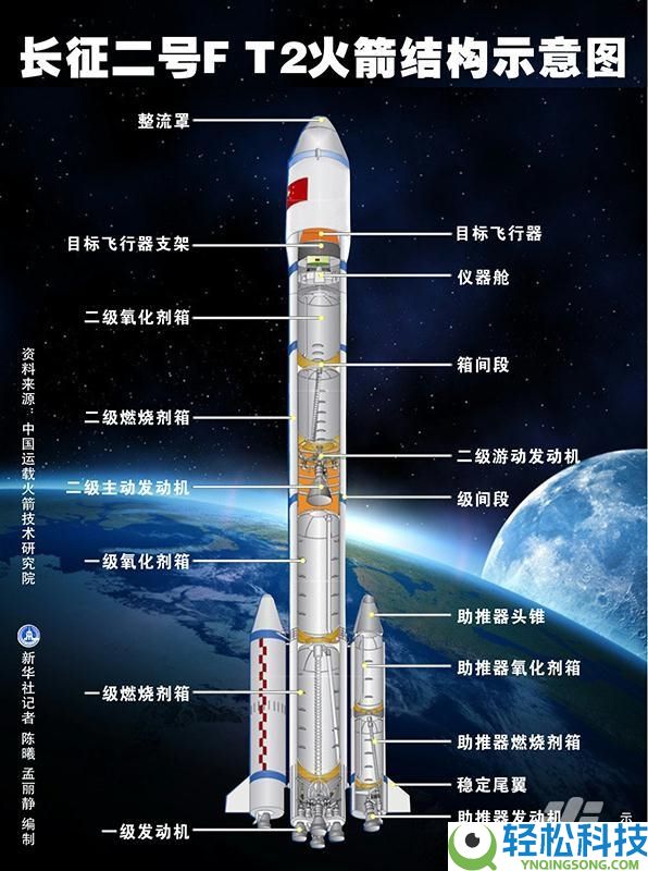 无图好音讯,我国可反复使用实验航天器成功发射