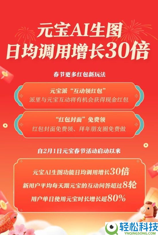 又来,腾讯官宣红包新举动 春节大厂红包大战越打越凶