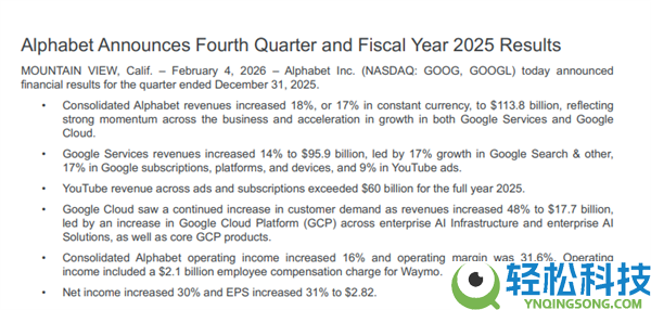 日均烧掉5个亿,谷歌这份败家财报 把华尔街都给整不会了