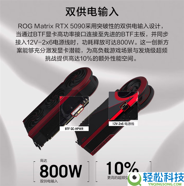 华硕顶级旗舰,ROG MATRIX骇客5090D V2国内上市：29999元