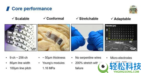 弥补手艺空白,我国初次完成脑机接口太空在轨验证