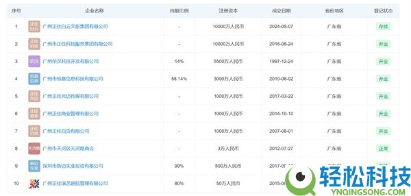 广州一公司老板扮演魔性跳舞出圈 网友：我当了老板也让员工看我扮演