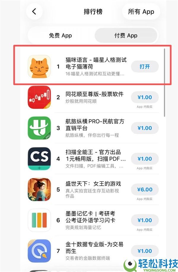 人猫沟通APP登顶苹果商铺付费榜首：开辟本钱仅1000元 下载量暴涨500倍