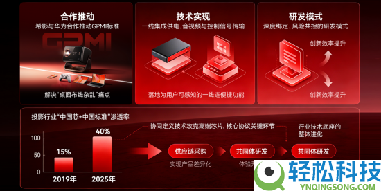 希影黄艳兰获评“青年首脑”：诠释大湾区科创新锐气力