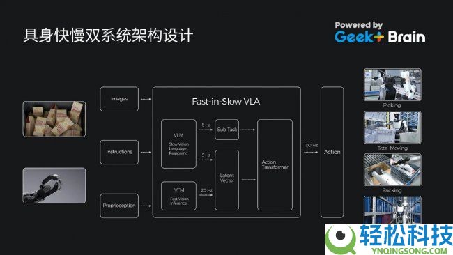极智嘉发布全球首款人形通用仓储机械人,发布即量产,