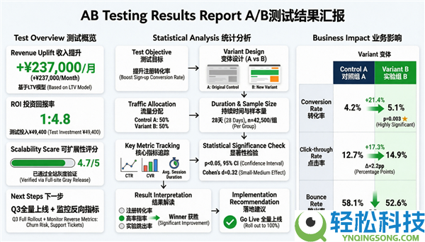 千问Qwen-Image-2.0发布,超强文字衬着 信息图 PPT轻松做
