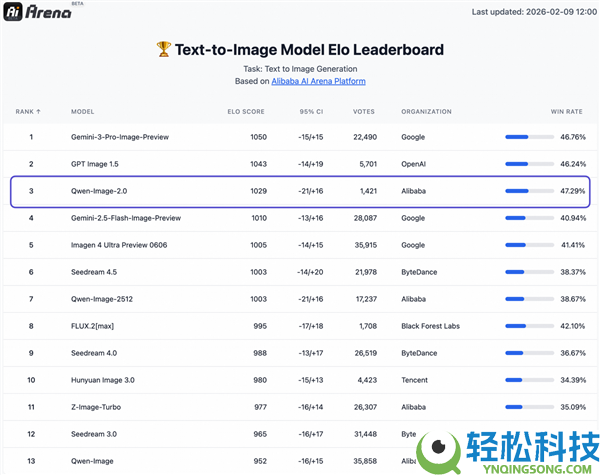 千问Qwen-Image-2.0发布,超强文字衬着 信息图 PPT轻松做