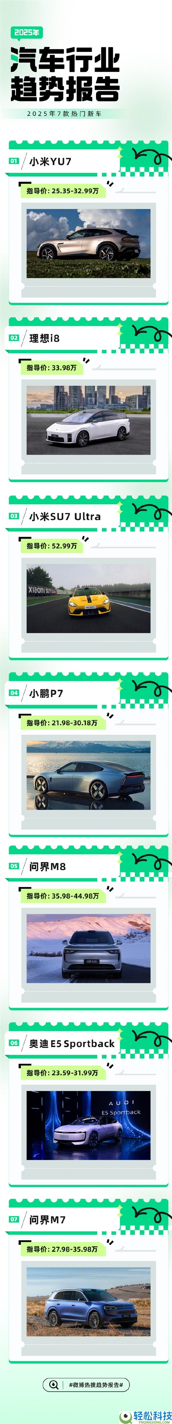 2025年十大热搜汽车品牌发布：小米汽车第一 鸿蒙智行第二  BBA仅剩一棵独苗