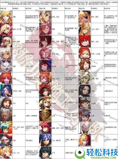 坎公骑冠剑凤凰角色究竟值不值得培养？强度解析与资源管理揭秘