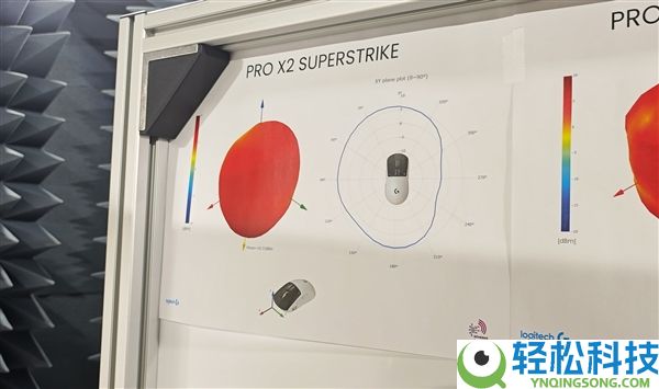 罗技GPW5首发的HITS电磁微动系统究竟有多强 看完秒懂