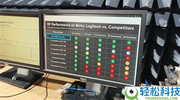 罗技GPW5首发的HITS电磁微动系统究竟有多强 看完秒懂