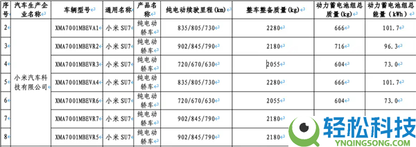全新小米SU7续航信息出炉：三种电池 最远跑902km