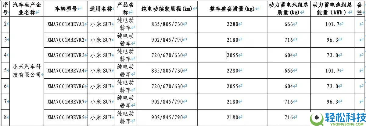 新一代小米SU7晋级亮点多：续航提拔、机电换新、智能配置再进阶