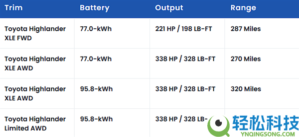 丰田头铁,在美国逆势推出纯电汉兰达:续航500km