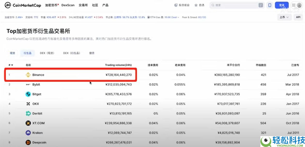 币安交易所账号怎么注册？如何用人民币出入金？