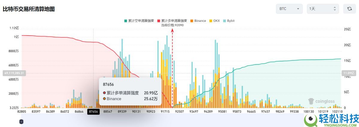 比特币重上94,000美元,牛市新起点还是多头陷阱?简单分析
