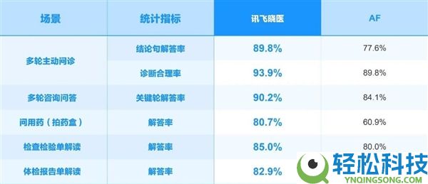 讯飞星火X2大模子正式发布,基于全国产算力、对标国际顶尖模子