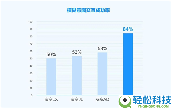 讯飞星火X2大模子正式发布,基于全国产算力、对标国际顶尖模子