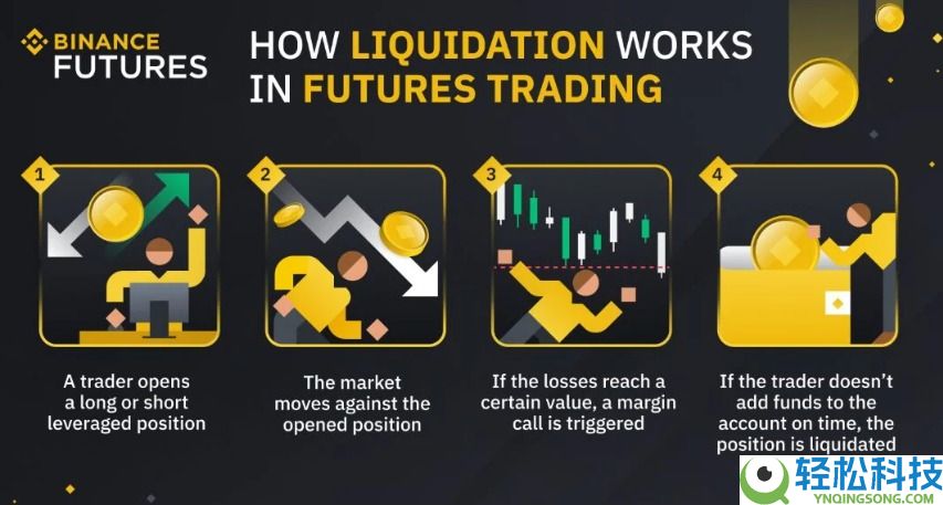 加密货币期货交易是什么?如何运作的?加密货币期货交易策略及优缺点分析