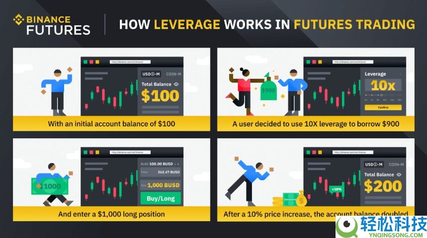 加密货币期货交易是什么?如何运作的?加密货币期货交易策略及优缺点分析
