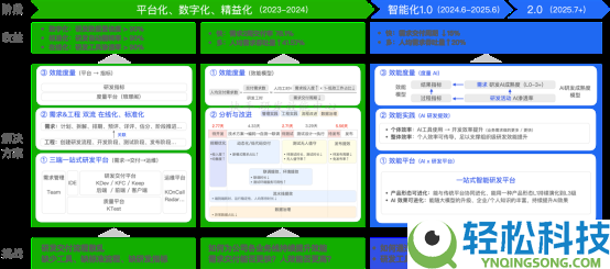 快手手艺团队发布研发范式跃迁效果 AI驱动研发提效进入组织级阶段