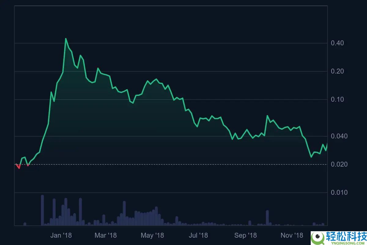 什么是Enjin Coin (ENJ)币？怎么买？ENJ未来前景及价格分析