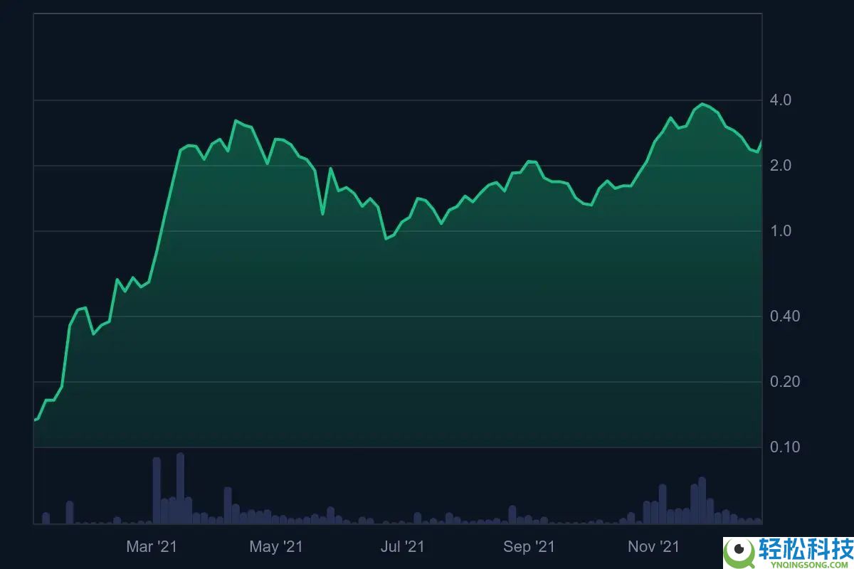 什么是Enjin Coin (ENJ)币？怎么买？ENJ未来前景及价格分析