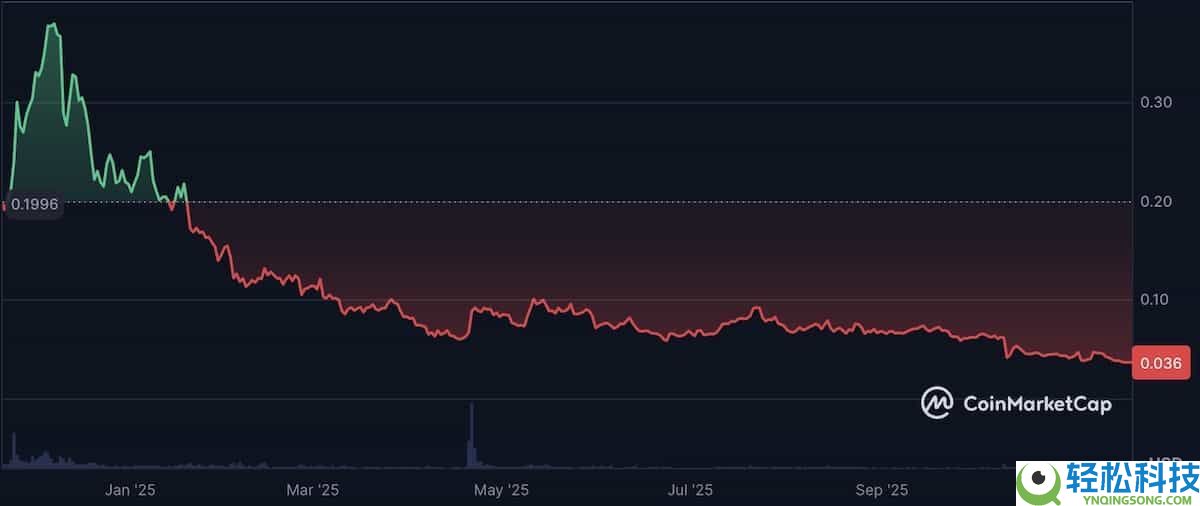 什么是Enjin Coin (ENJ)币？怎么买？ENJ未来前景及价格分析