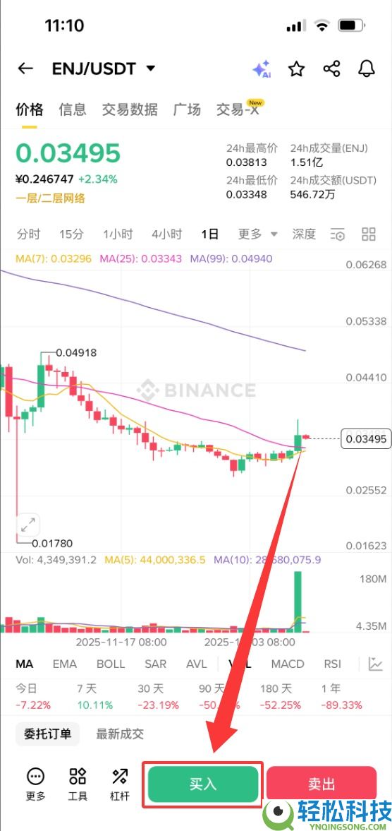 什么是Enjin Coin (ENJ)币？怎么买？ENJ未来前景及价格分析