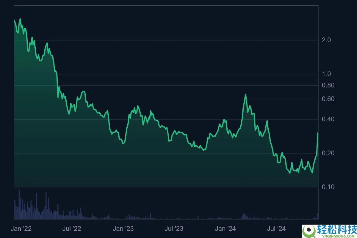 什么是Enjin Coin (ENJ)币？怎么买？ENJ未来前景及价格分析