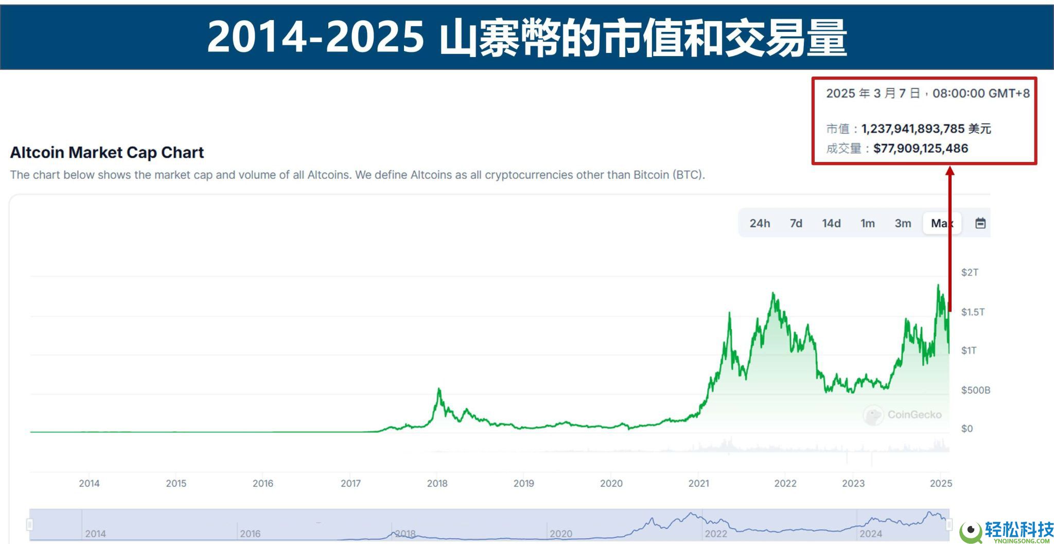 2026年有望实现财富爆炸式增长的10大潜力山寨币(附山寨币的发展历史)