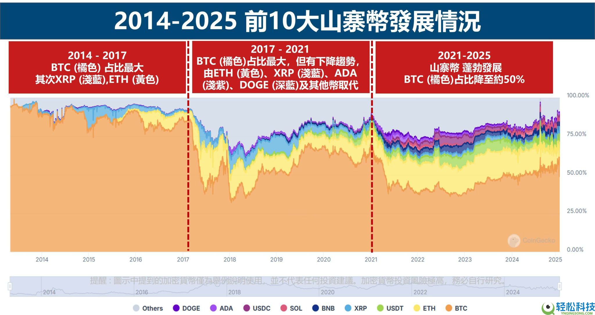 2026年有望实现财富爆炸式增长的10大潜力山寨币(附山寨币的发展历史)