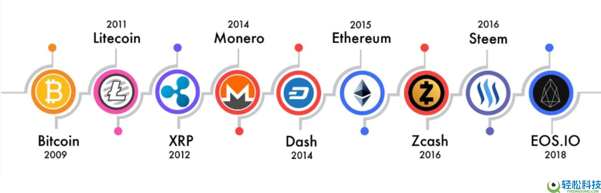 2026年有望实现财富爆炸式增长的10大潜力山寨币(附山寨币的发展历史)
