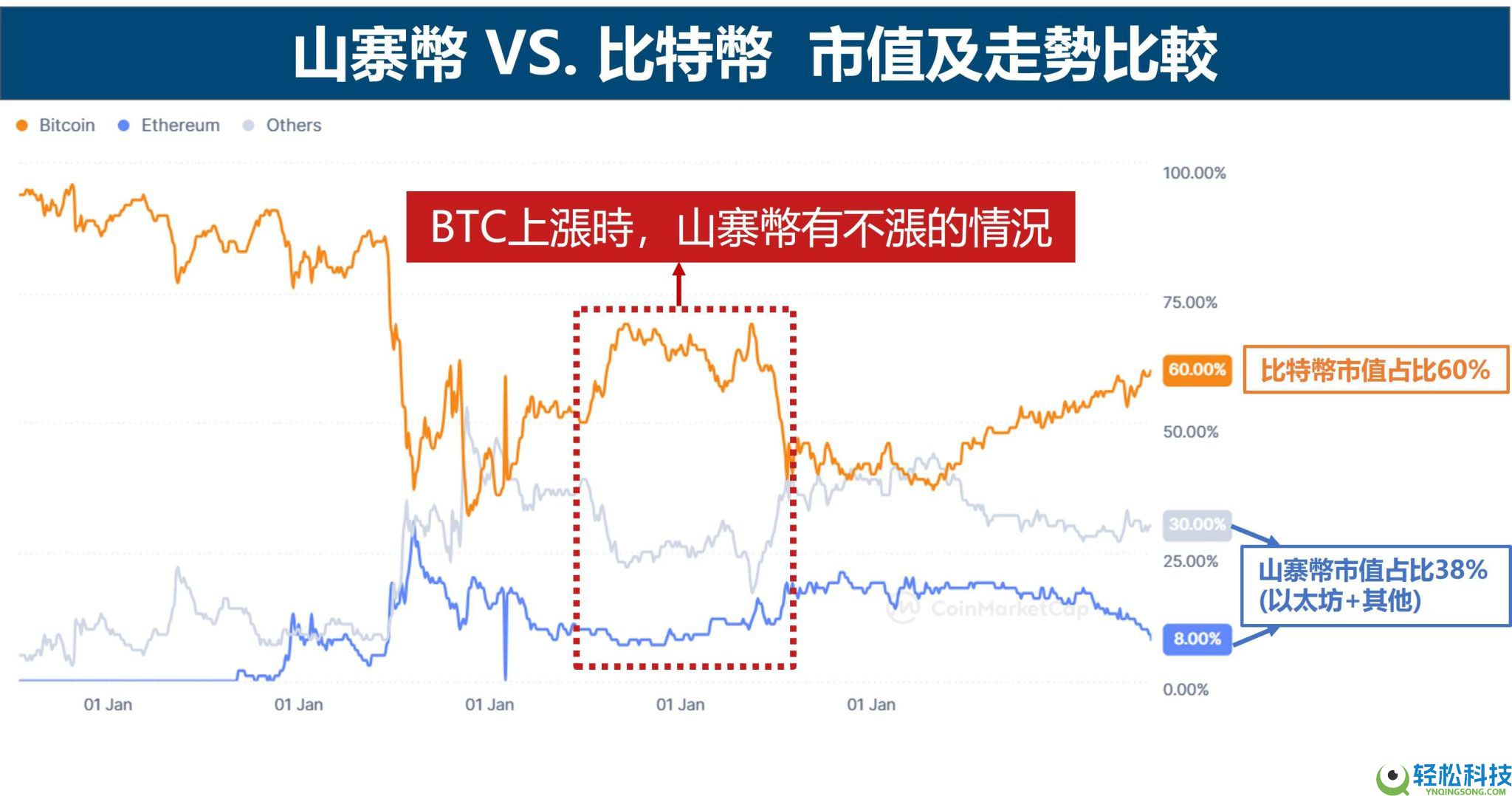 2026年有望实现财富爆炸式增长的10大潜力山寨币(附山寨币的发展历史)