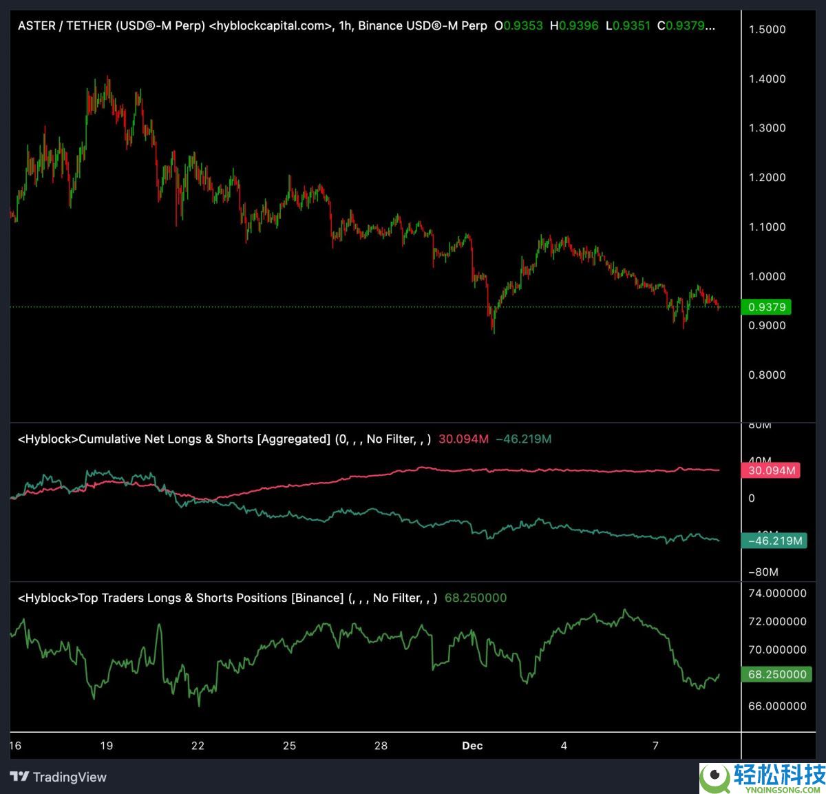 Zcash(ZEC)币价格预测：会在2026年前回到500美元或更高吗？