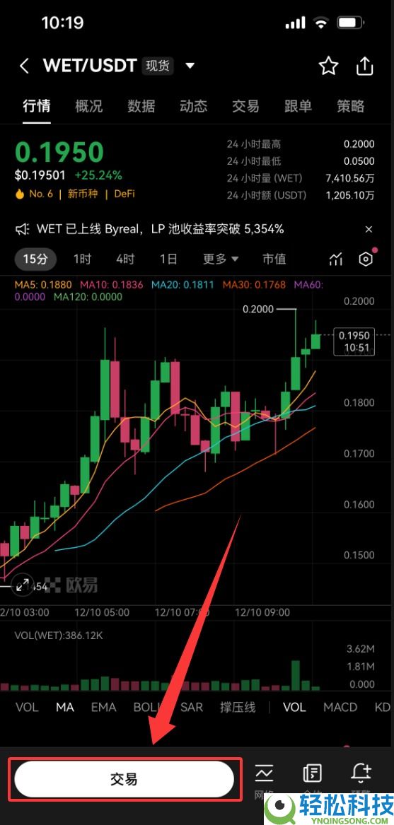 HumidiFi(WET)币是什么?WET代币经济学、价格预测及购买方法